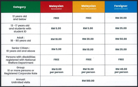 2024 ticket prices borneo cultures museum